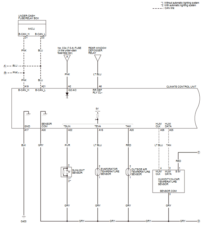 HVAC System - Testing & Troubleshooting